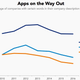 apps on the way out graph